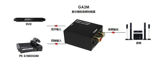 加为益丰GA2M数字转模拟音频转换器 让老旧设备重获新声